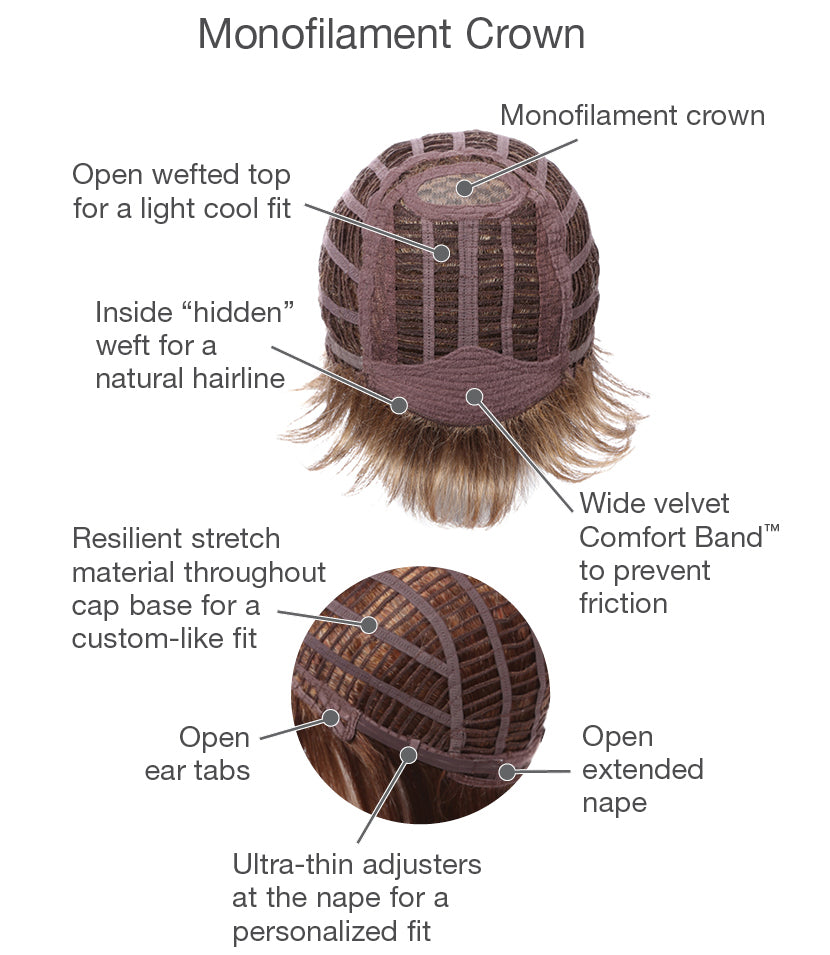 Upper Cut cap construction