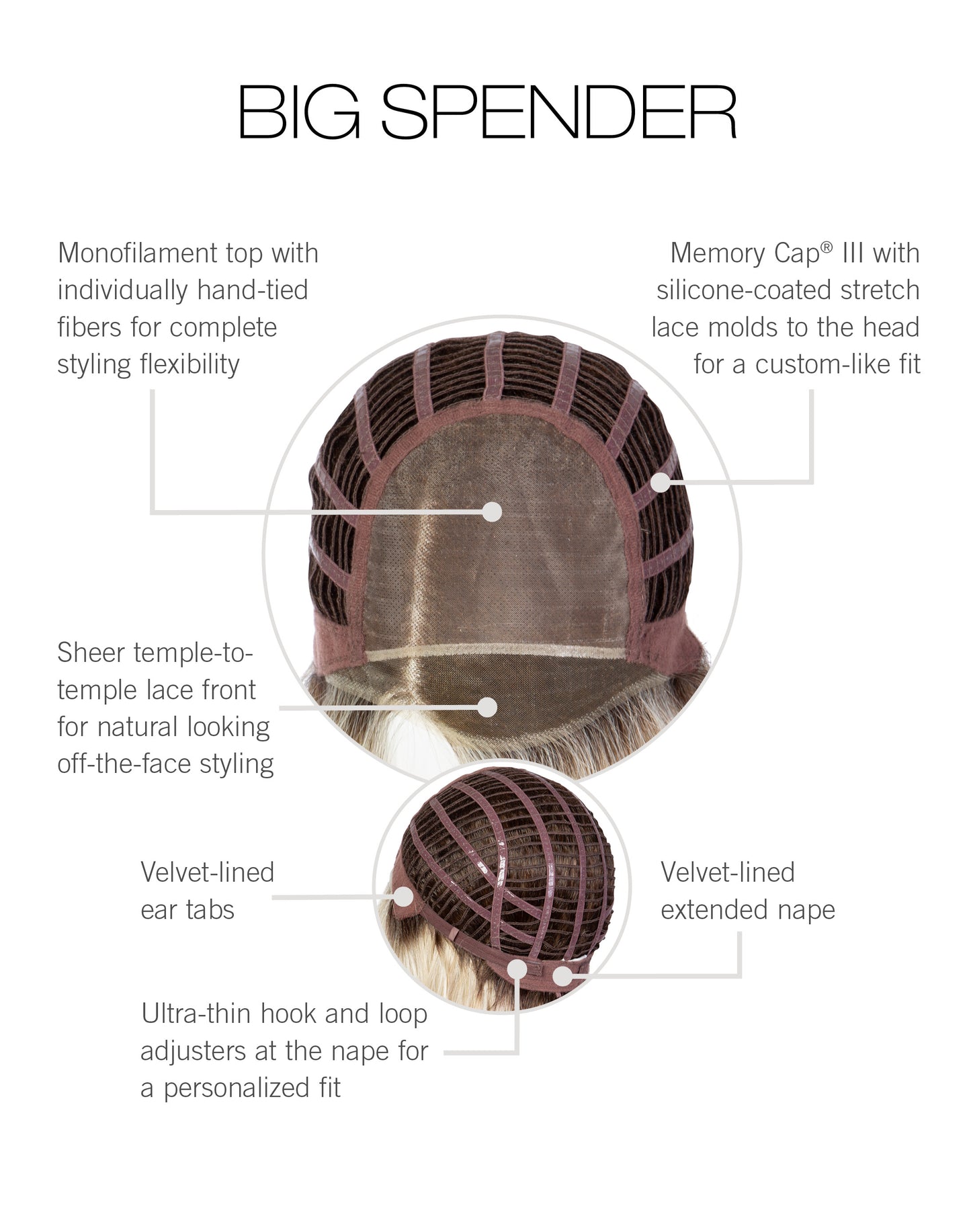 Big Spender-Cap Construction