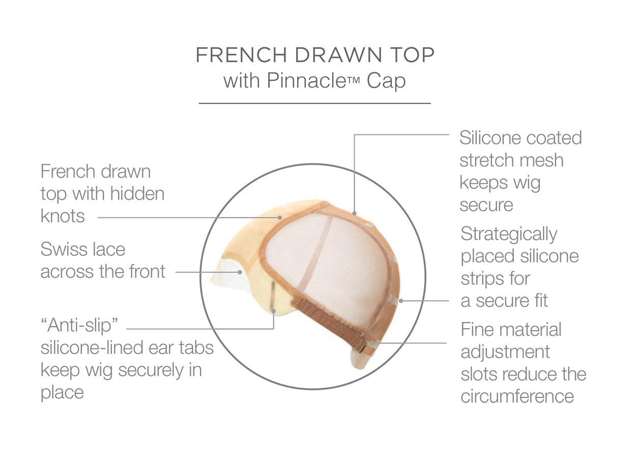 High Fashion cap construction