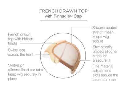 High Fashion cap construction