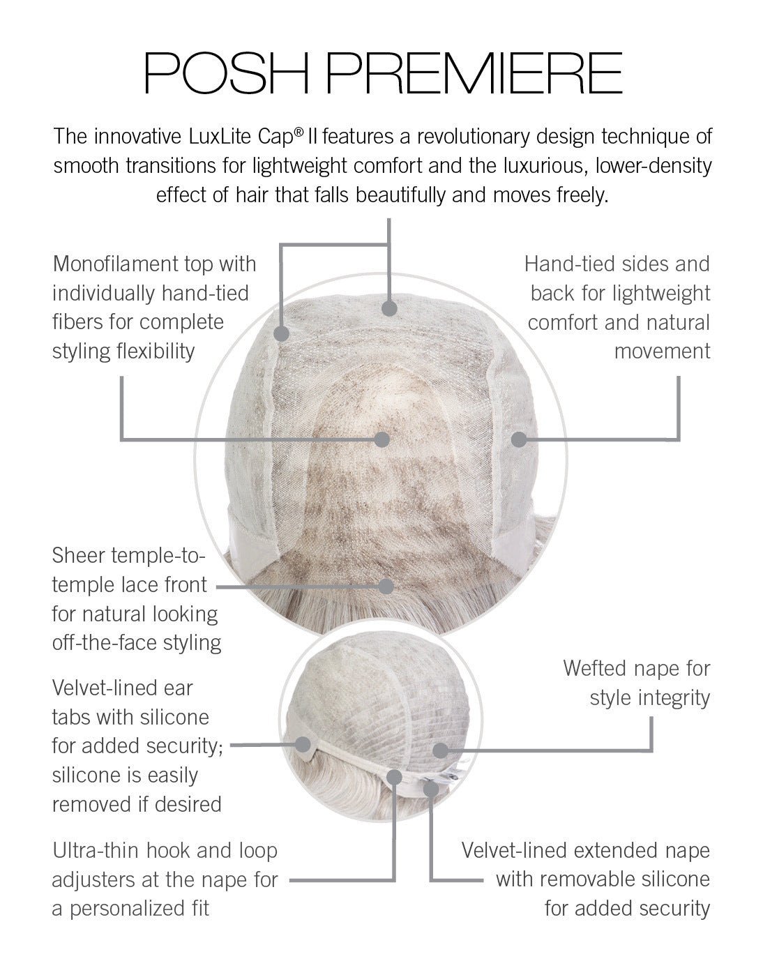 Posh Premiere Cap Construction