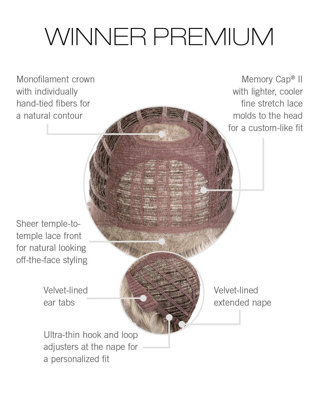 Winner Premium cap construction